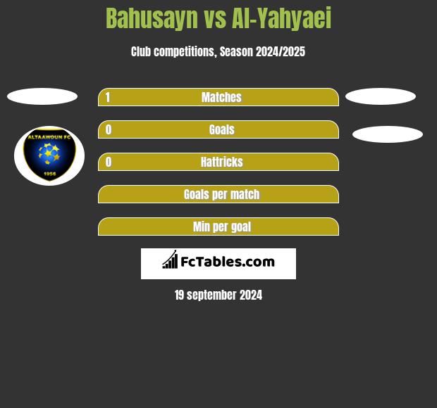 Bahusayn vs Al-Yahyaei h2h player stats