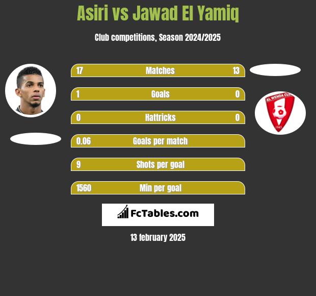 Asiri vs Jawad El Yamiq h2h player stats