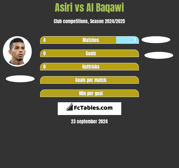 Asiri vs Al Baqawi h2h player stats