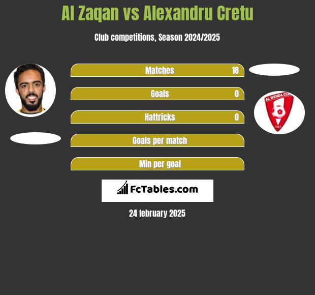 Al Zaqan vs Alexandru Cretu h2h player stats