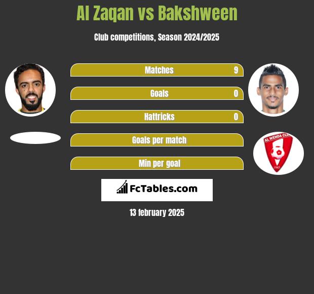 Al Zaqan vs Bakshween h2h player stats