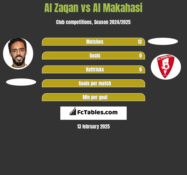 Al Zaqan vs Al Makahasi h2h player stats