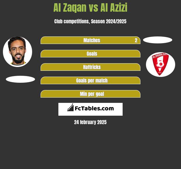 Al Zaqan vs Al Azizi h2h player stats