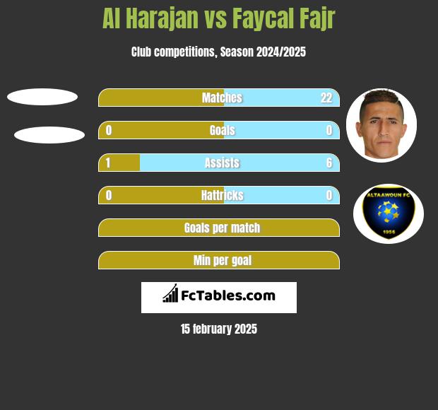 Al Harajan vs Faycal Fajr h2h player stats