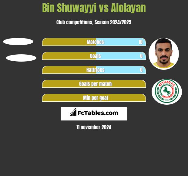 Bin Shuwayyi vs Alolayan h2h player stats