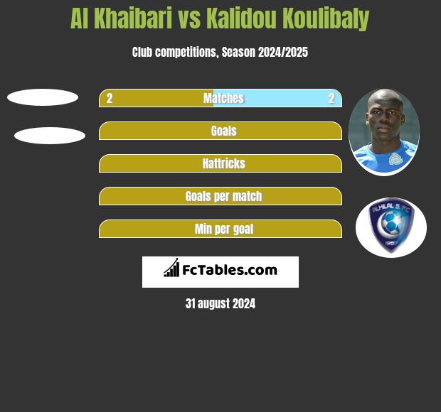 Al Khaibari vs Kalidou Koulibaly h2h player stats