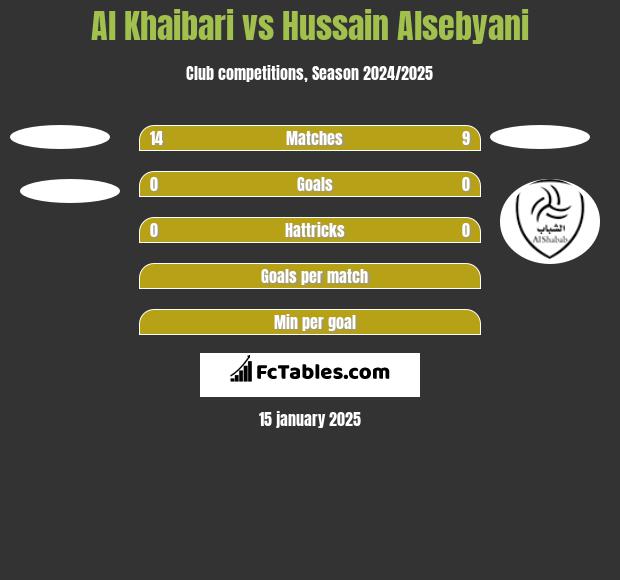 Al Khaibari vs Hussain Alsebyani h2h player stats