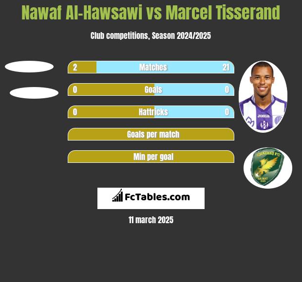 Nawaf Al-Hawsawi vs Marcel Tisserand h2h player stats