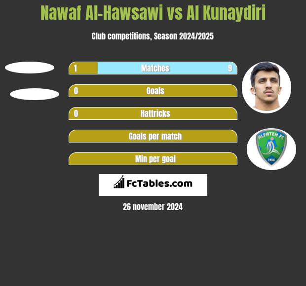 Nawaf Al-Hawsawi vs Al Kunaydiri h2h player stats