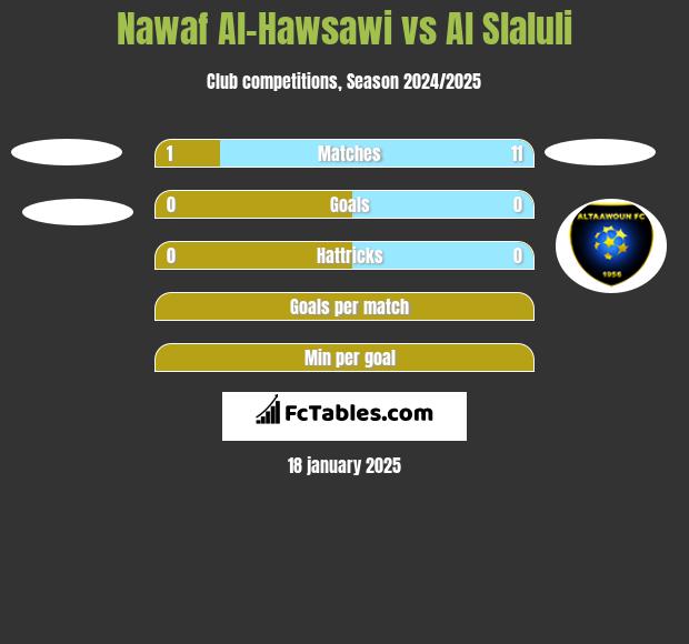 Nawaf Al-Hawsawi vs Al Slaluli h2h player stats