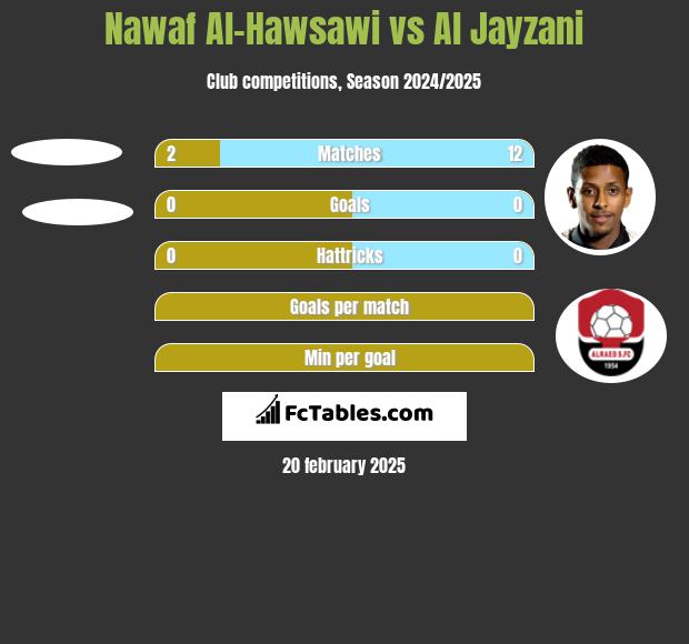 Nawaf Al-Hawsawi vs Al Jayzani h2h player stats