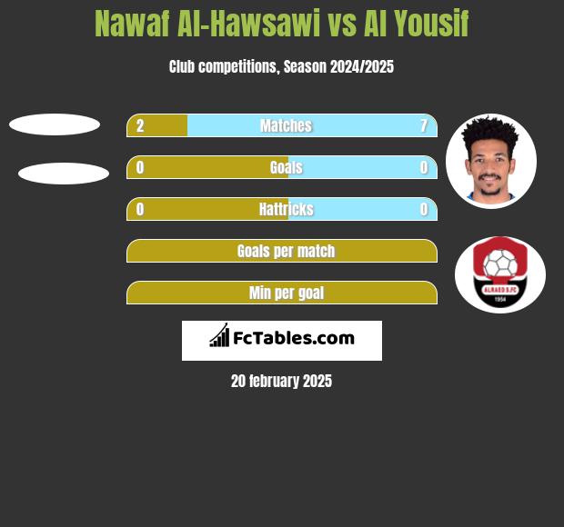 Nawaf Al-Hawsawi vs Al Yousif h2h player stats