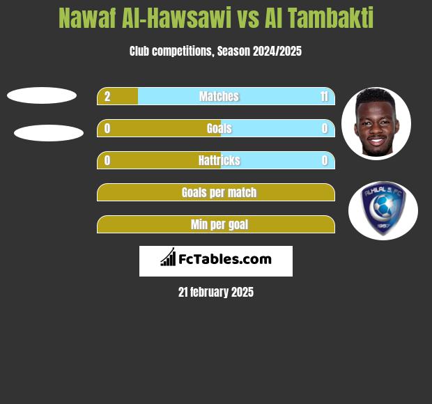 Nawaf Al-Hawsawi vs Al Tambakti h2h player stats