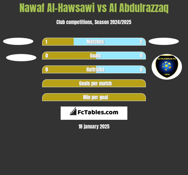 Nawaf Al-Hawsawi vs Al Abdulrazzaq h2h player stats