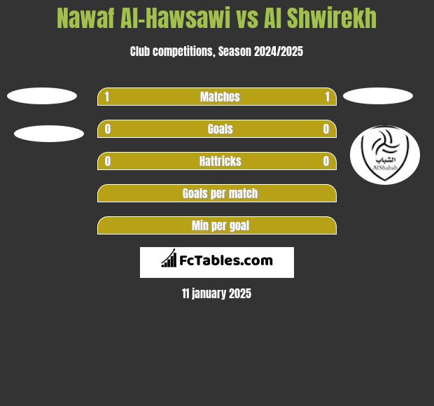 Nawaf Al-Hawsawi vs Al Shwirekh h2h player stats