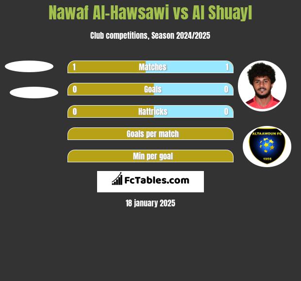 Nawaf Al-Hawsawi vs Al Shuayl h2h player stats