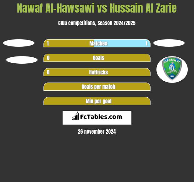 Nawaf Al-Hawsawi vs Hussain Al Zarie h2h player stats