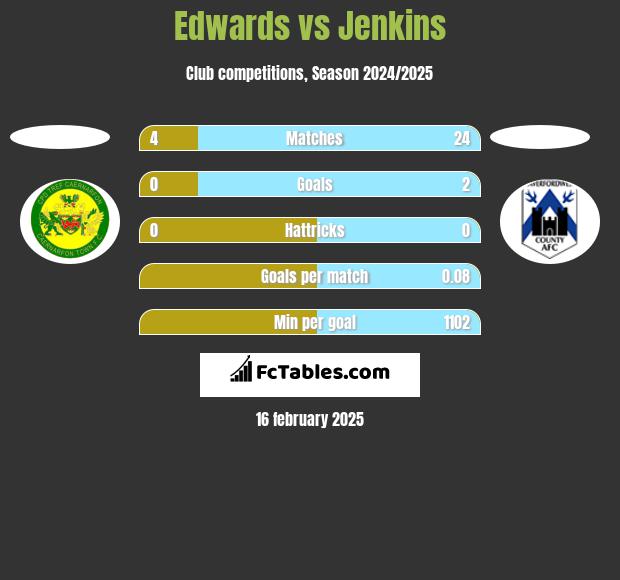 Edwards vs Jenkins h2h player stats