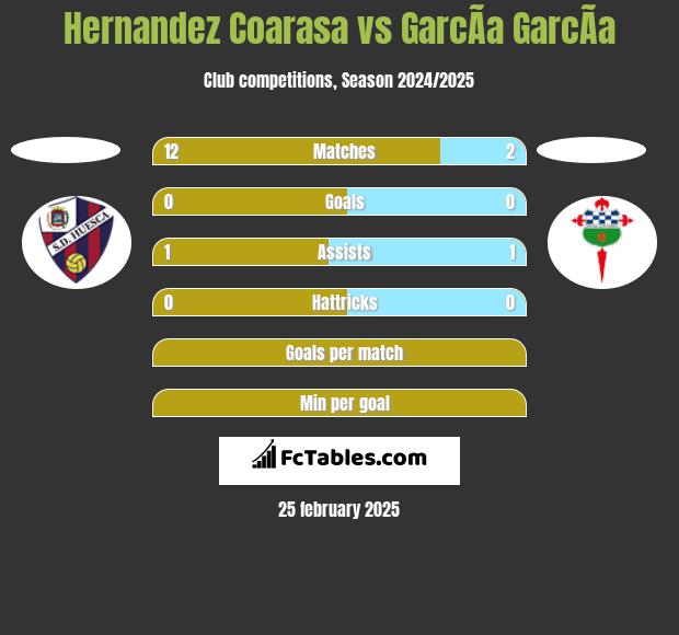 Hernandez Coarasa vs GarcÃ­a GarcÃ­a h2h player stats