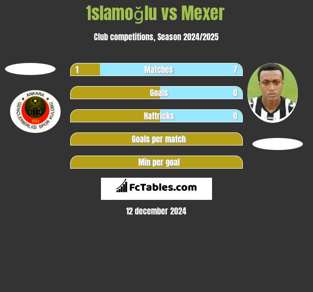 İslamoğlu vs Mexer h2h player stats