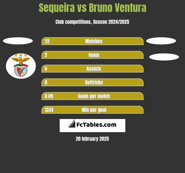 Sequeira vs Bruno Ventura h2h player stats