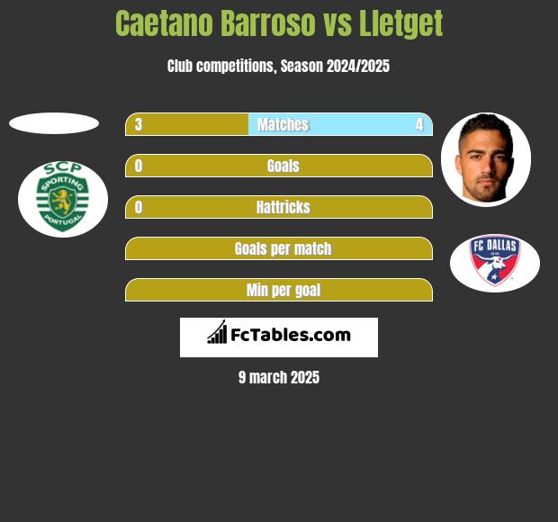 Caetano Barroso vs Lletget h2h player stats