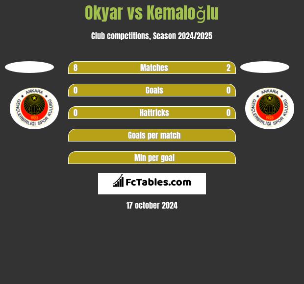 Okyar vs Kemaloğlu h2h player stats