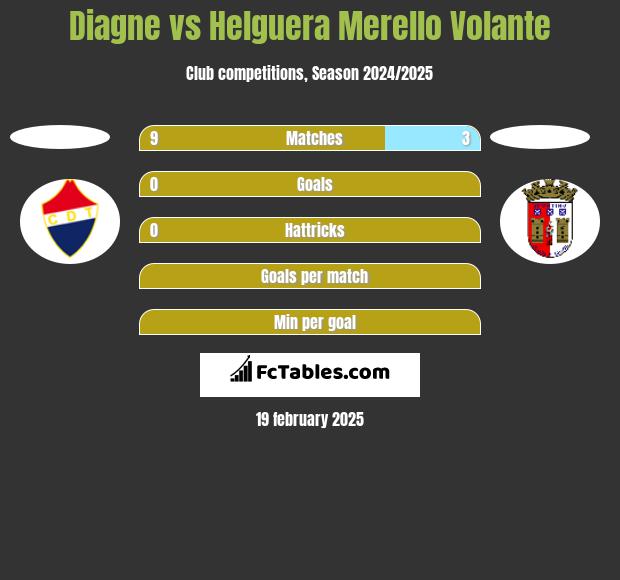 Diagne vs Helguera Merello Volante h2h player stats