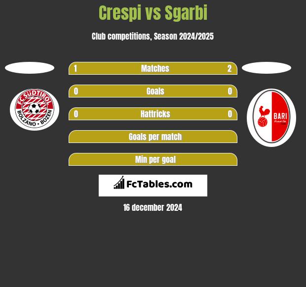 Crespi vs Sgarbi h2h player stats