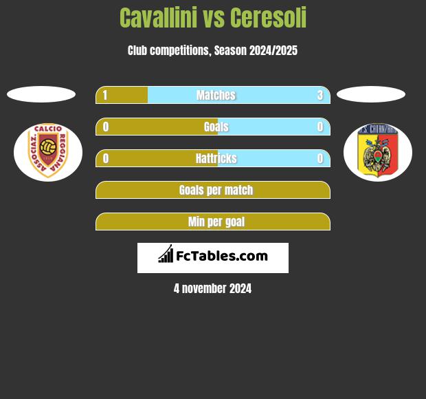 Cavallini vs Ceresoli h2h player stats