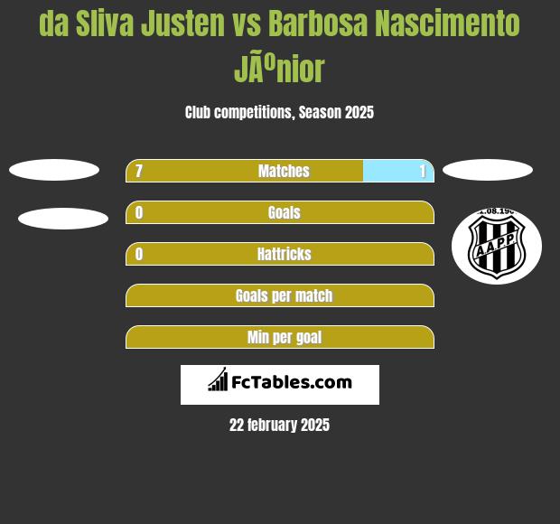 da Sliva Justen vs Barbosa Nascimento JÃºnior h2h player stats