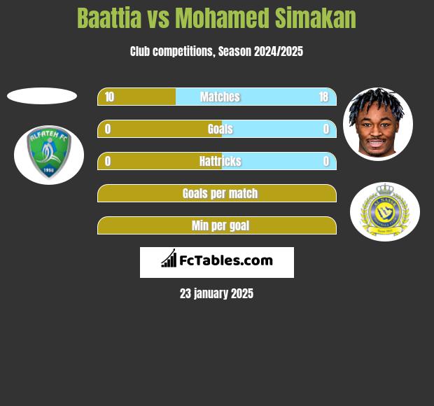 Baattia vs Mohamed Simakan h2h player stats