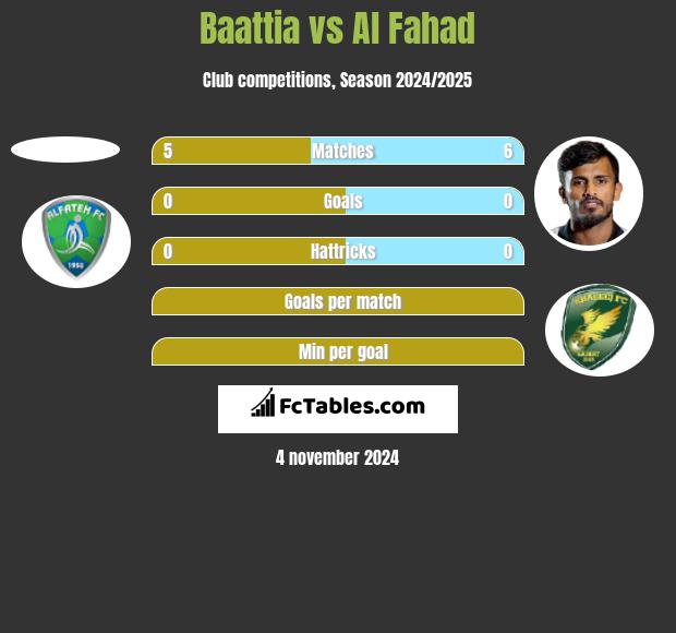 Baattia vs Al Fahad h2h player stats