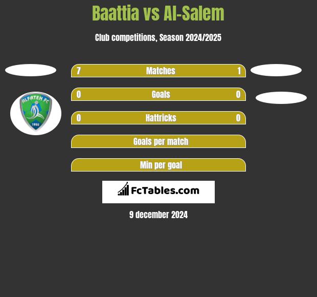 Baattia vs Al-Salem h2h player stats