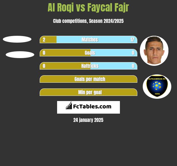 Al Roqi vs Faycal Fajr h2h player stats