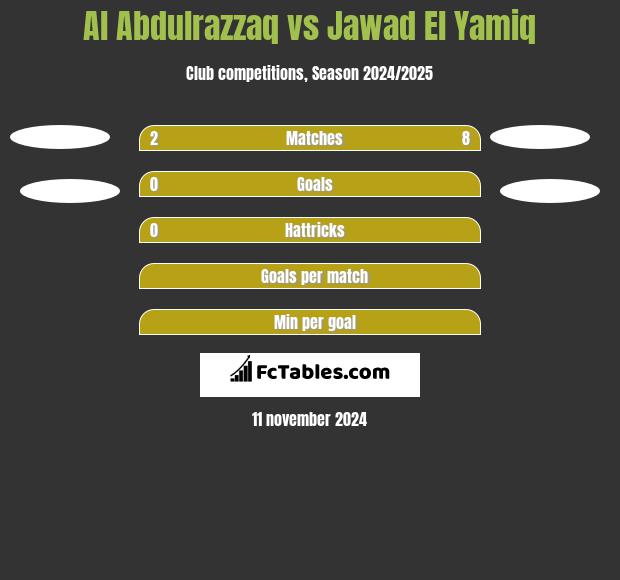 Al Abdulrazzaq vs Jawad El Yamiq h2h player stats