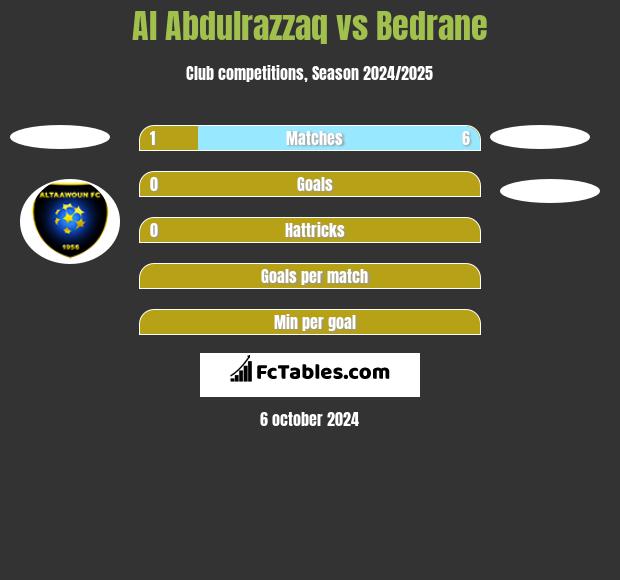 Al Abdulrazzaq vs Bedrane h2h player stats