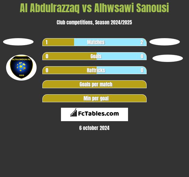 Al Abdulrazzaq vs Alhwsawi Sanousi h2h player stats