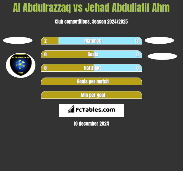 Al Abdulrazzaq vs Jehad Abdullatif Ahm h2h player stats