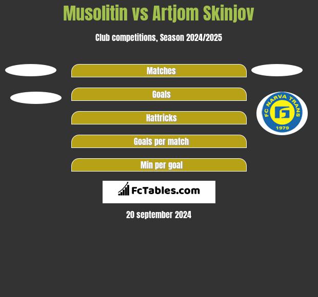 Musolitin vs Artjom Skinjov h2h player stats