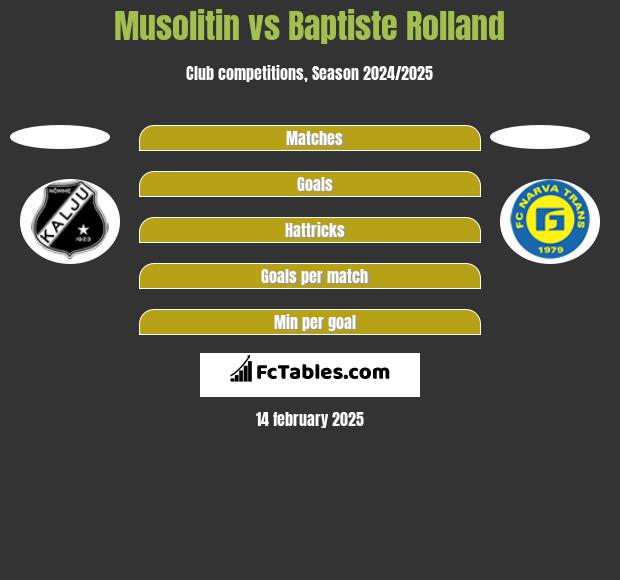 Musolitin vs Baptiste Rolland h2h player stats