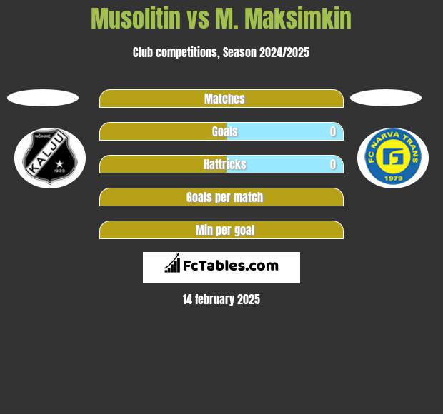 Musolitin vs M. Maksimkin h2h player stats