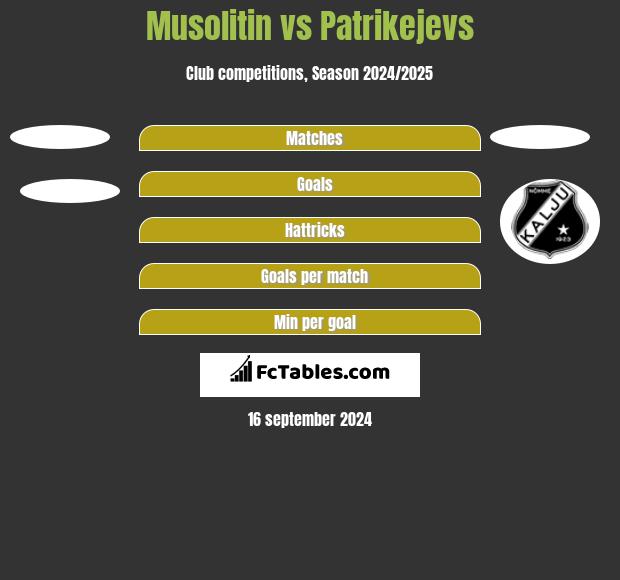 Musolitin vs Patrikejevs h2h player stats