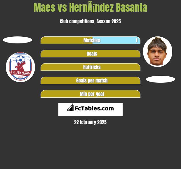 Maes vs HernÃ¡ndez Basanta h2h player stats