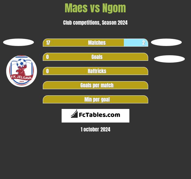 Maes vs Ngom h2h player stats