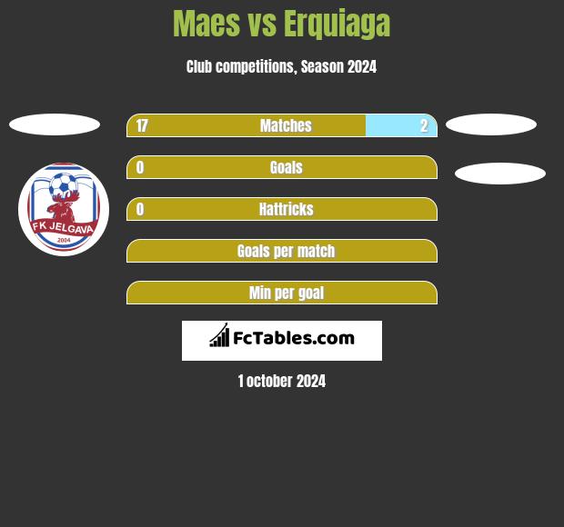 Maes vs Erquiaga h2h player stats