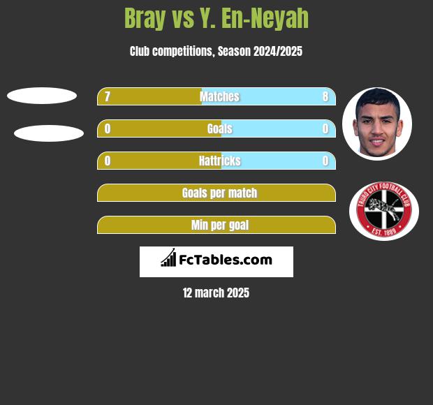 Bray vs Y. En-Neyah h2h player stats