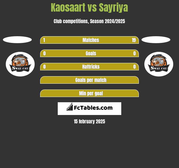 Kaosaart vs Sayriya h2h player stats