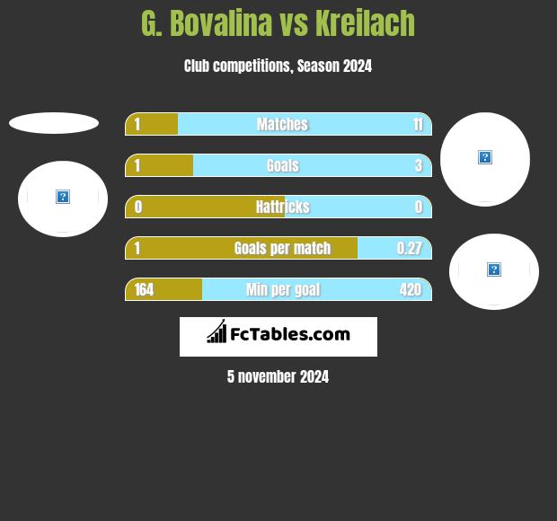 G. Bovalina vs Kreilach h2h player stats