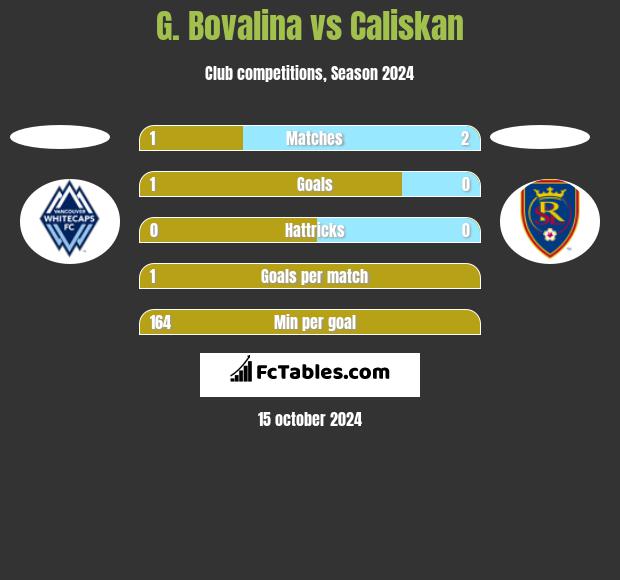 G. Bovalina vs Caliskan h2h player stats